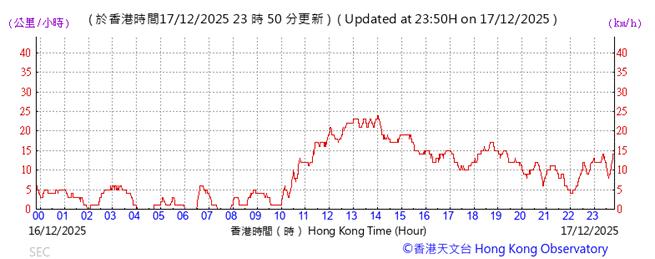 A graph with red lines and numbers
AI-generated content may be incorrect.